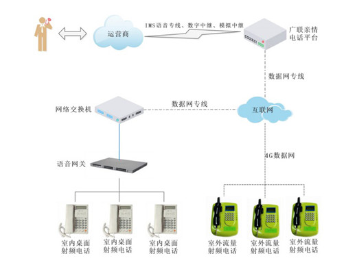 校園親情電話后臺管理系統(tǒng)